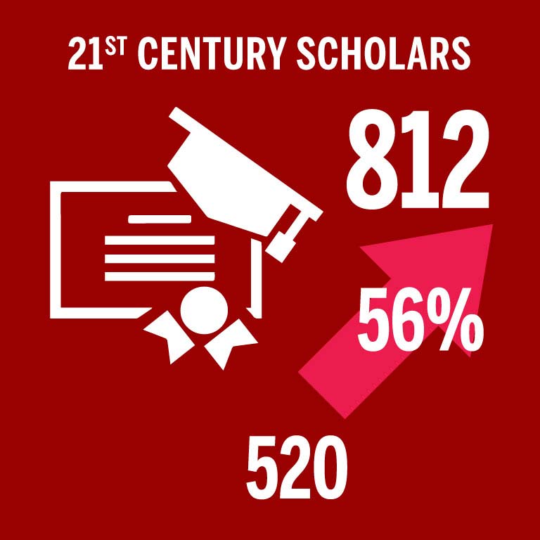 21st Century Scholars 5 year stats.
