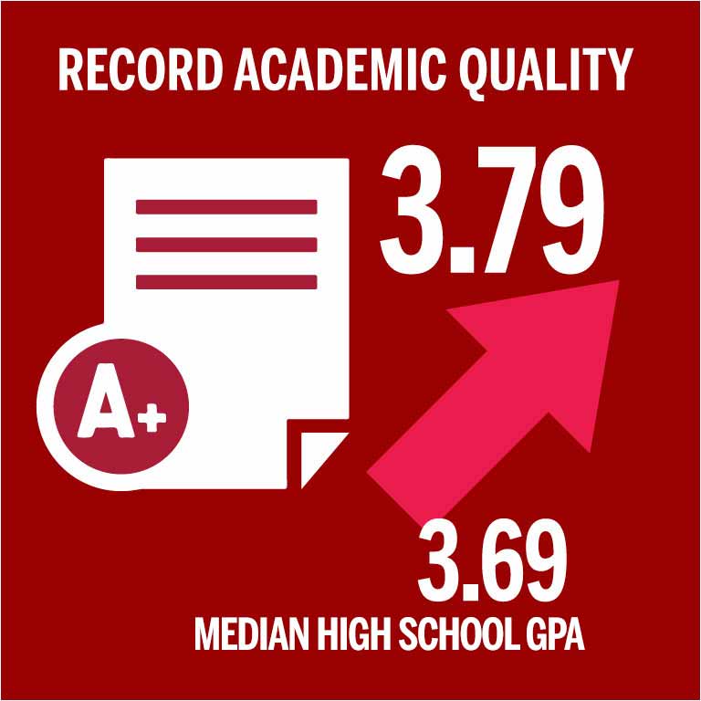 5 year Record Academic Quality GPA