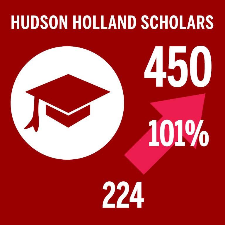 5 year progress with Hudson Holland Scholars stats.